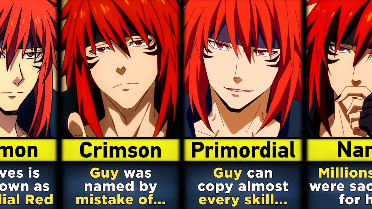 ALL YOU NEED TO KNOW ABOUT GUY CRIMSON | THAT TIME I GOT REINCARNATED AS ASLIME SEASON 3