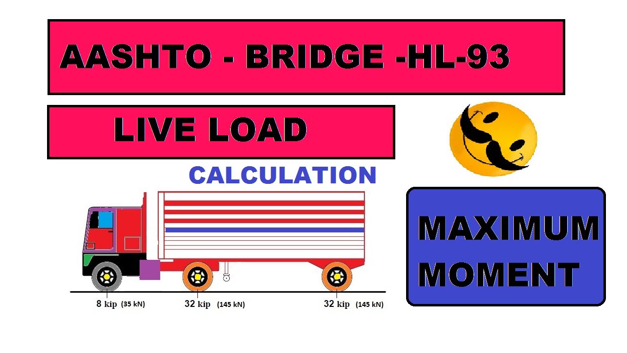 AASHTO - BRIDGE - CALCULATE  MAX MOMENT FOR BRIDGE 15m (50ft) WITH THE LIVE LOAD DESIGN TRUCK HL-93