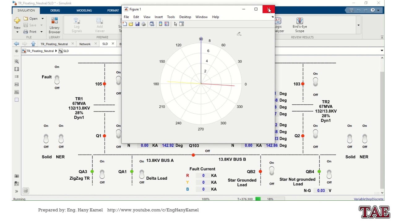 Transformer Neutral Grounding and Faults Analysis MATLAB SIMULINK