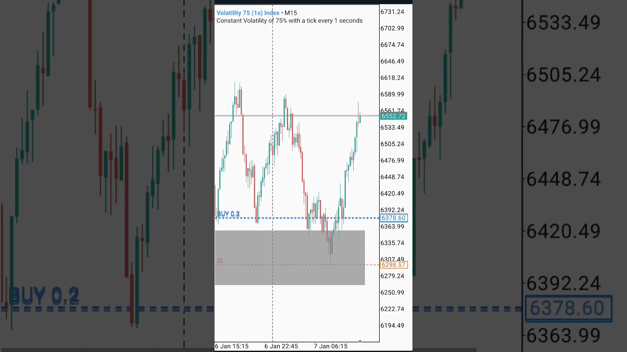 Simple Strategy To Trade Volatility 75*1s*