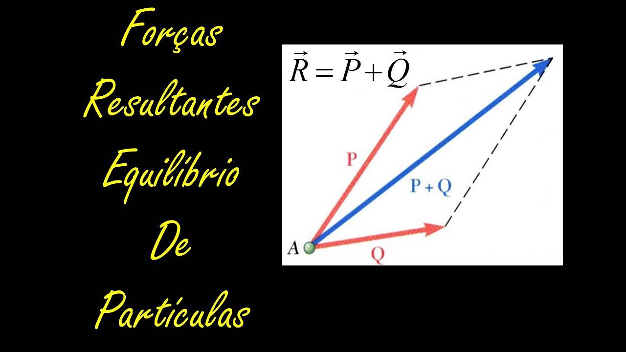 Estática - Vetores, Resultantes e Equilíbrio de Partículas | Tutorial Mecânica