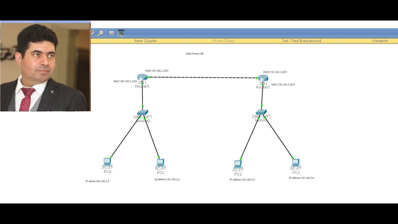 How to configure static routing using CLI | Static Routing configuration step by step