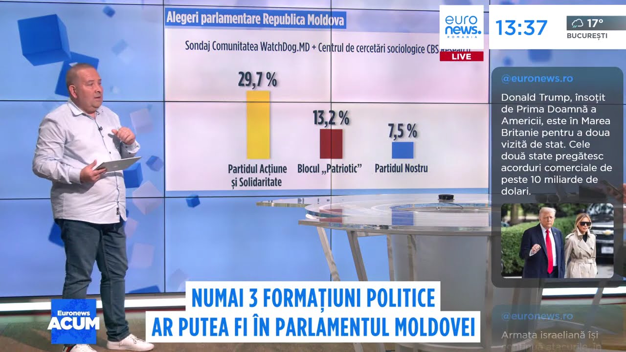 Sondaj Alegeri Moldova 2025. Numai trei formațiuni ar urma să intre &icirc;n Parlamentul de la Chișinău