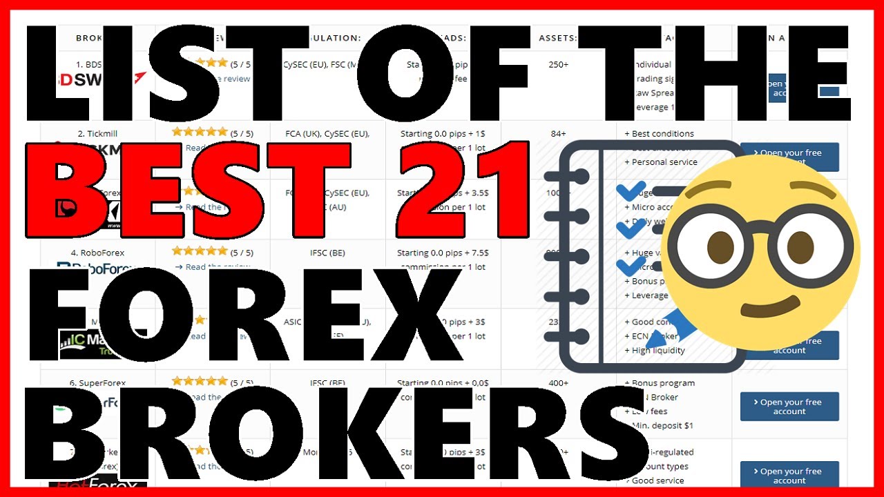 📌 List of the best 21 Forex Brokers 2020 // Comparison and Trading Review
