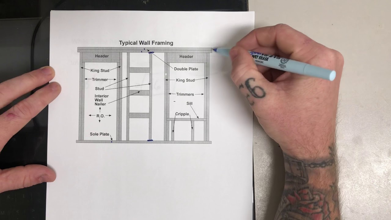 Estimating Wall Framing Material
