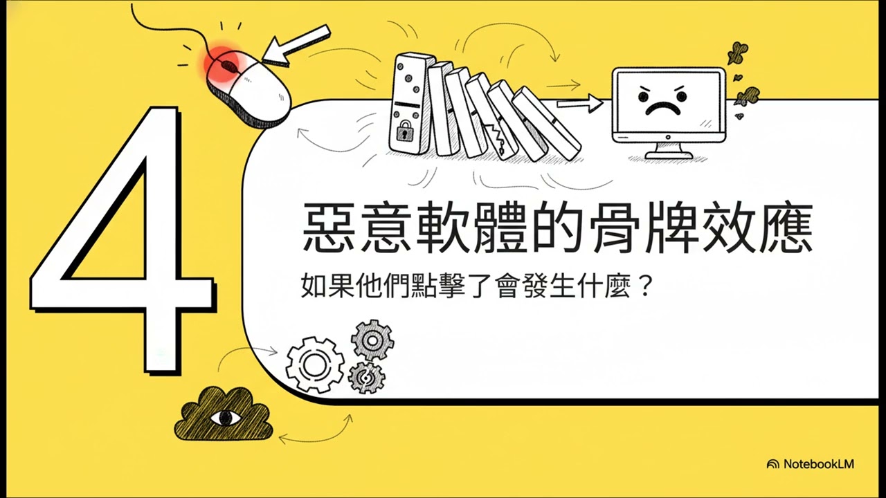 IRC64-魚叉式網路釣魚：你的最後一道防線