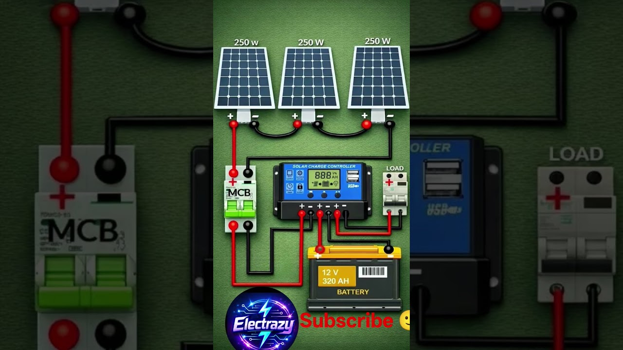 I Wired My Solar Panels 5 Different Ways  
