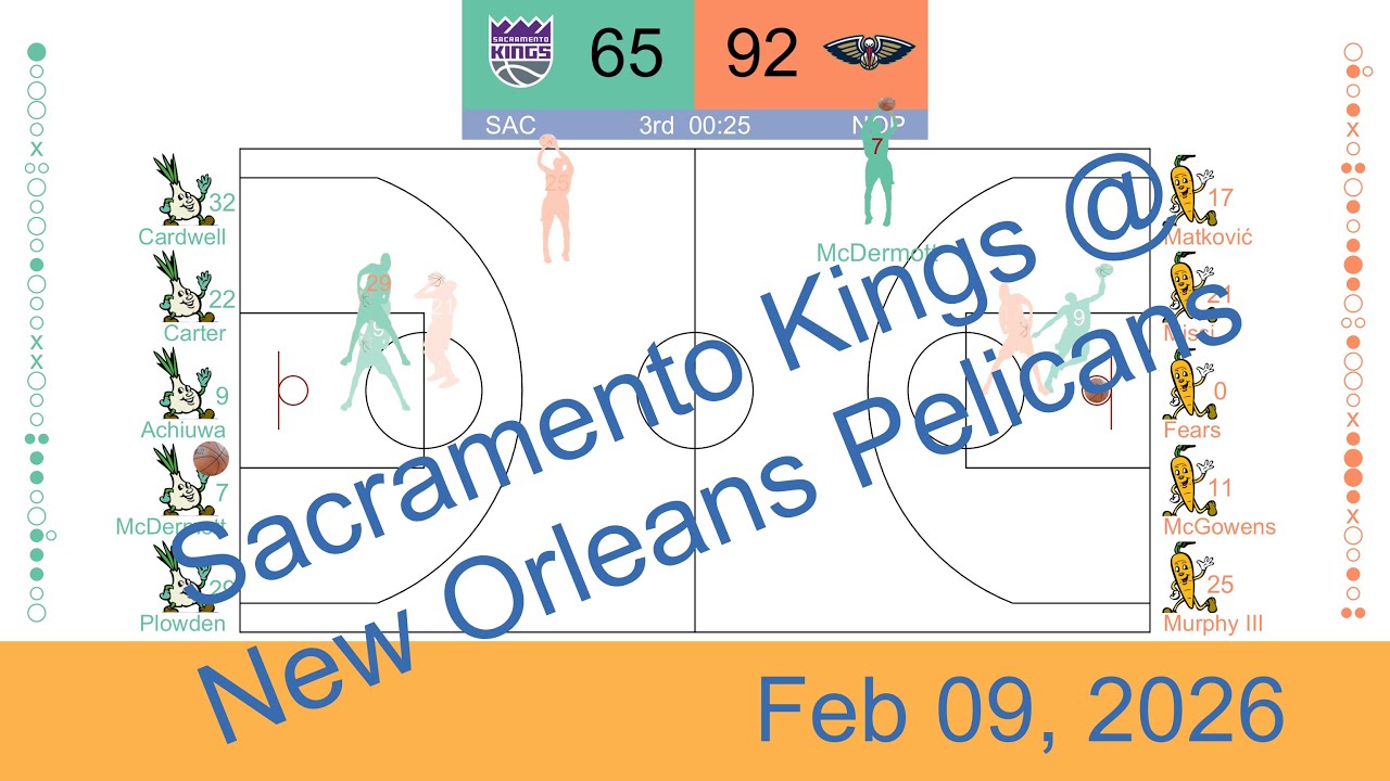 [NBA 2025-26] Sacramento Kings vs New Orleans Pelicans | Feb 09, 2026