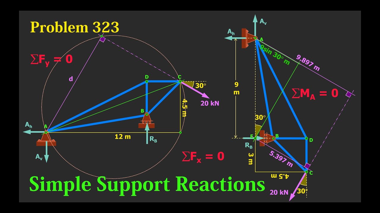 Support Reactions of a Simply Supported Structure with Inclined Load