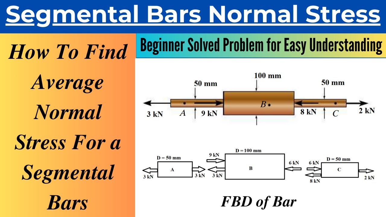 How To Find Average Normal Stress For Segmental Bars Using Method of Sections|Solved Problem