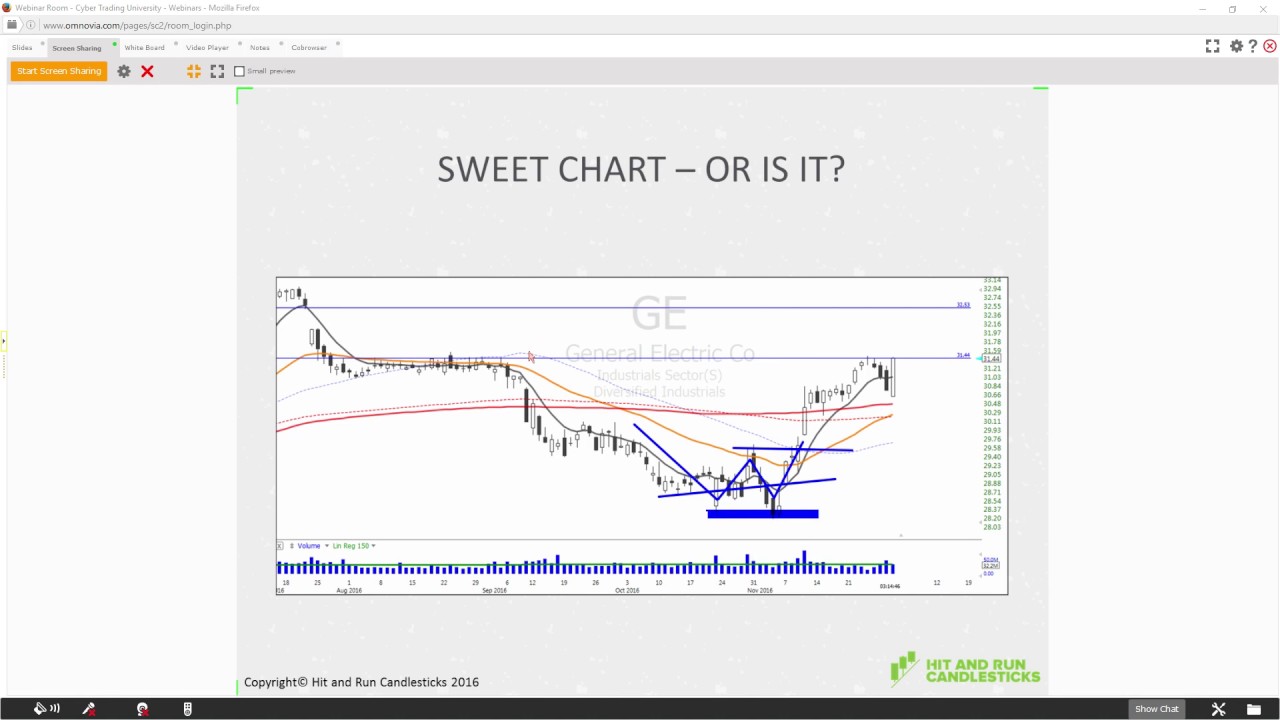 Trading The T Line Trap | Rick Saddler from Hit and Run Candlestick