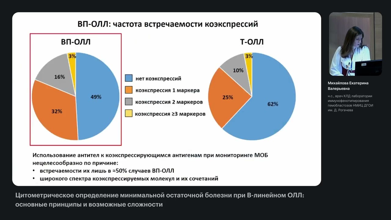 Цитометрическое определение минимальной остаточной болезни при В-линейном ОЛЛ