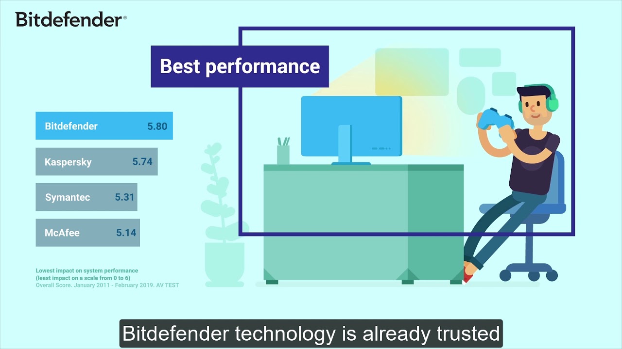 Discover Bitdefender 2020 for best protection and performance