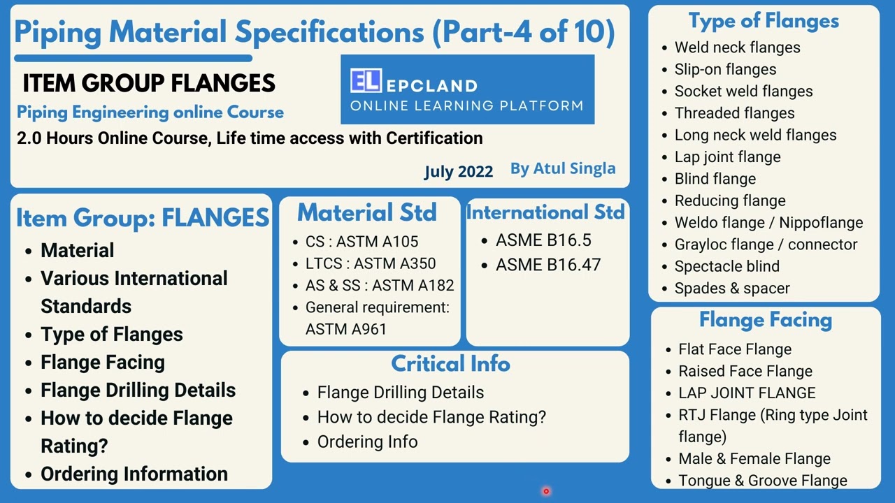 Piping Material Specification (Part-4 of10) II Flanges #PipingCourse