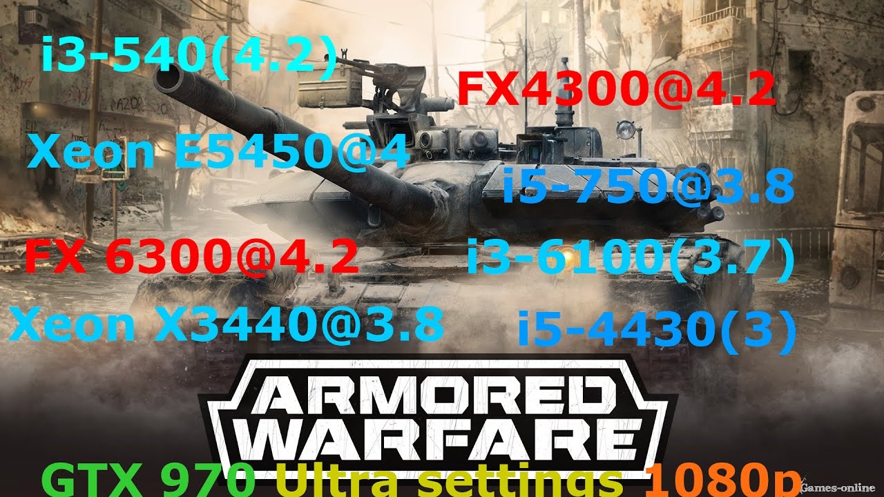 Armored Warfare E5450/i3-540/FX4300/FX 6300/i5-750/X3440/i3-6100/i5-4430 + GTX 970 Ultra 1080p