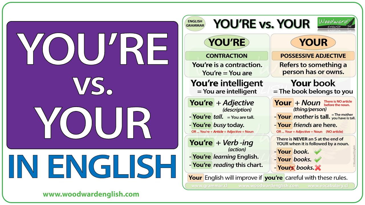 YOU'RE vs. YOUR - What is the difference? | Learn English Grammar | Your or You're | ESOL Lesson