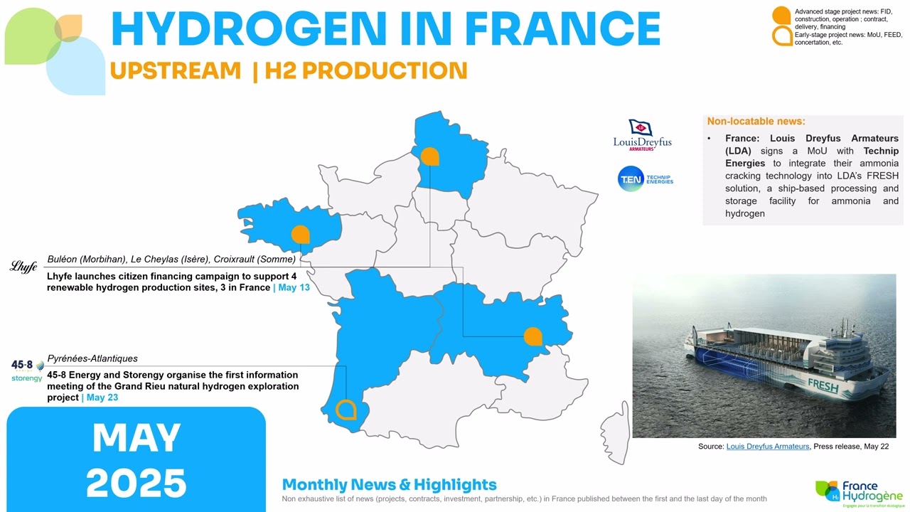 Mai 2025 : la filière hydrogène française en France