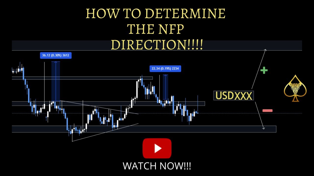 HOW TO DETERMINE THE NFP DIRECTION!!!