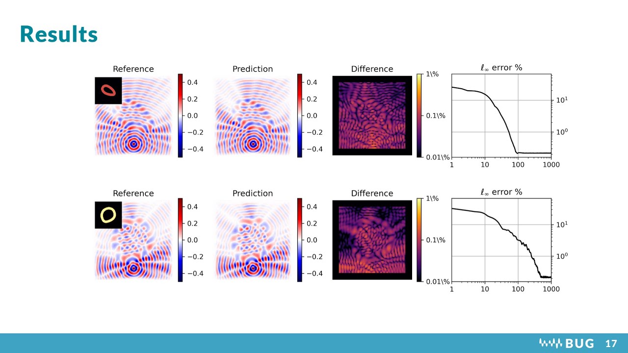 Machine Learning for Accelerating Acoustic Simulations