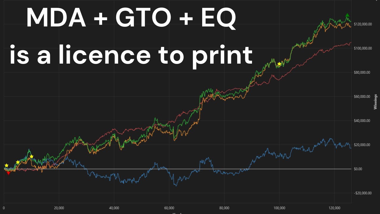 MDA + GTO + EQ = Прибыль