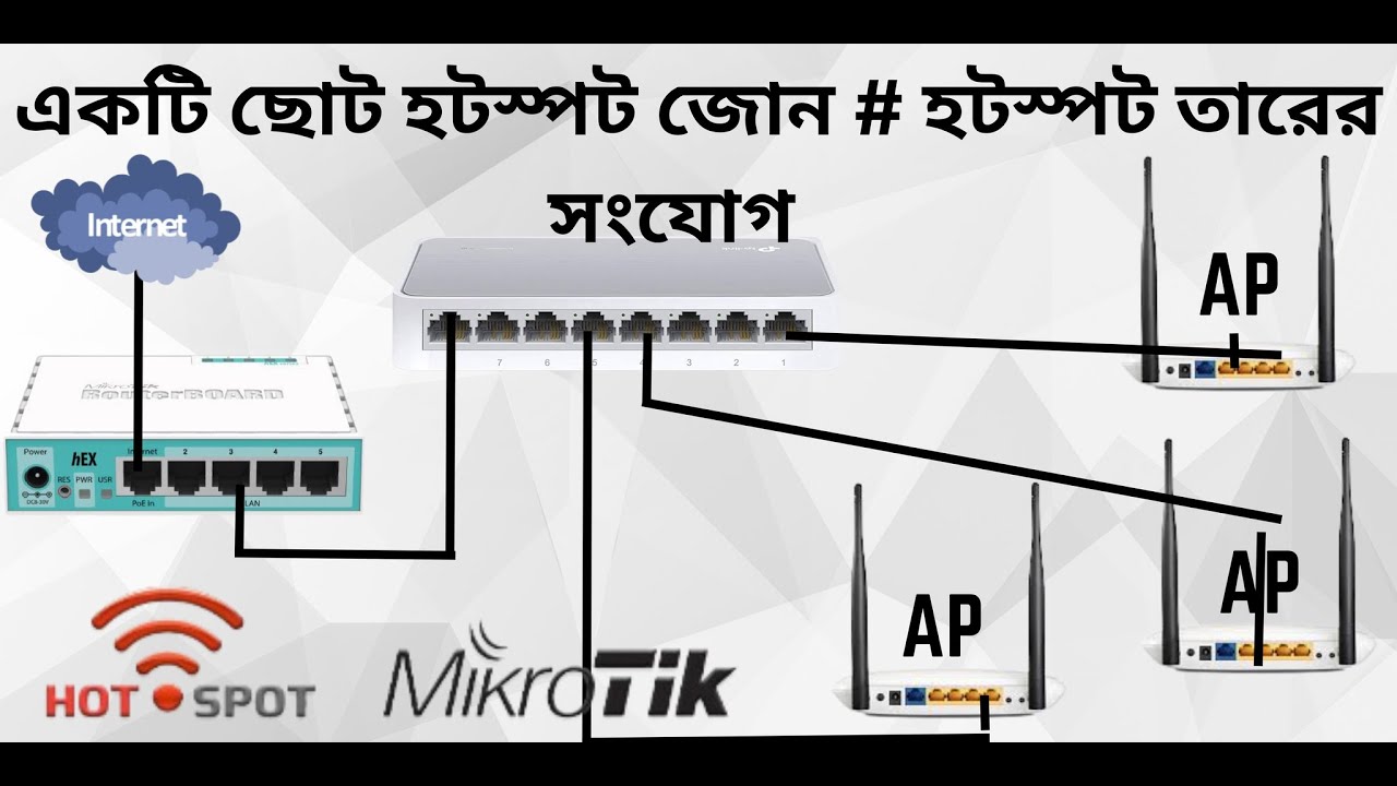 #hotspot_Project কিভাবে একটি ছোট হটস্পট জোন কনফিগার করবেন (Part-1)