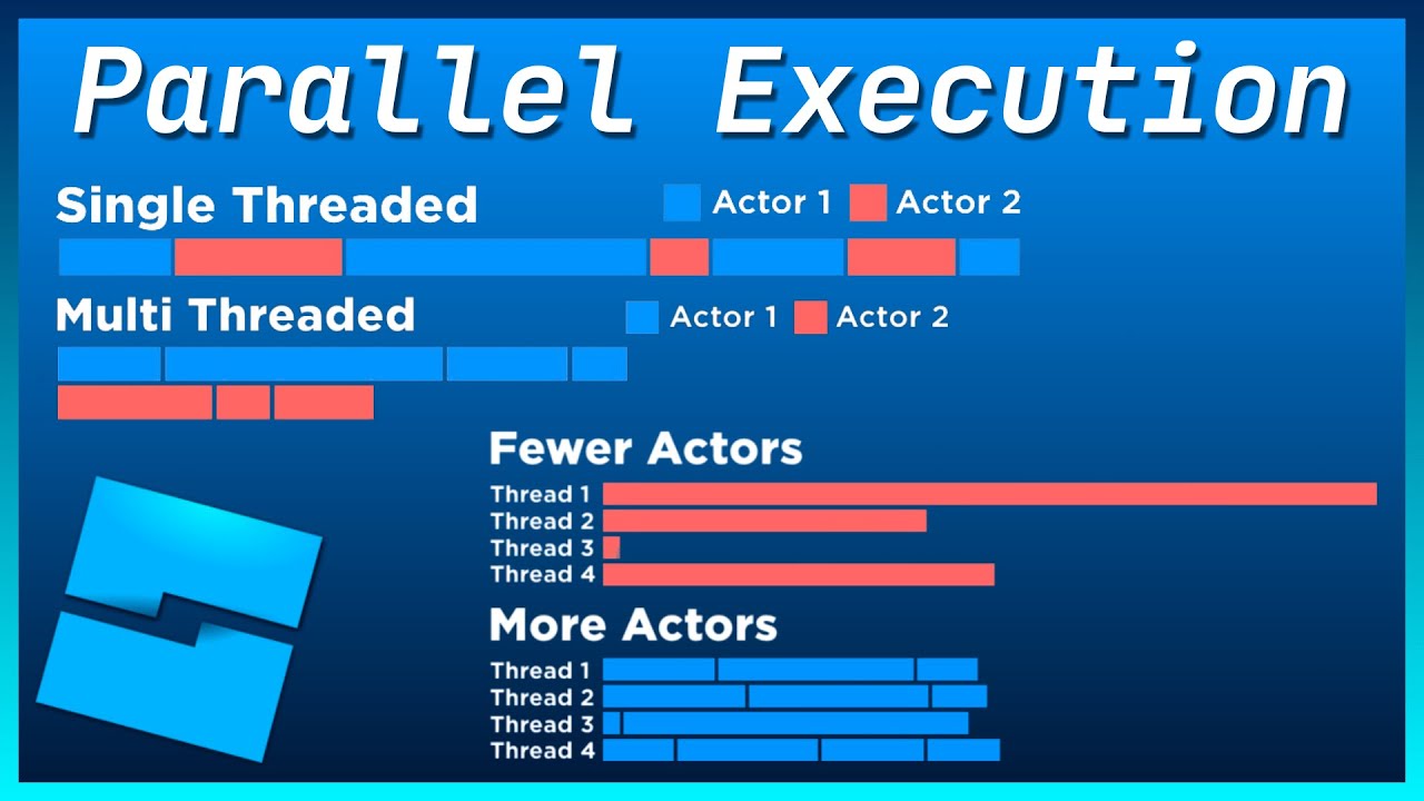 MULTI-THREADING on ROBLOX?! - Parallel Luau