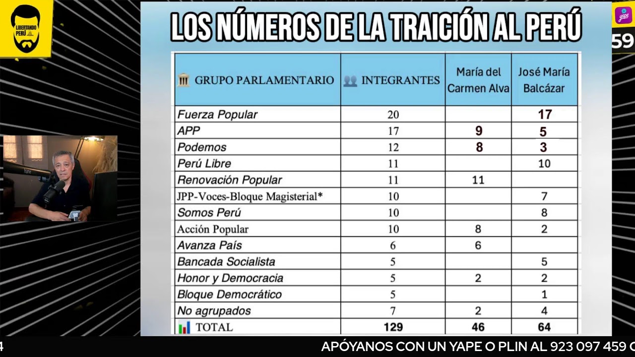 LA LIBERTAD DE DANIEL URRESTI | A LOS TIBIOS LOS ESCUPIRÉ