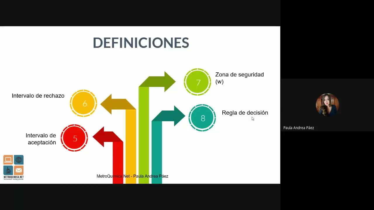 Guía para establecer reglas de decisión en la declaración de conformidad