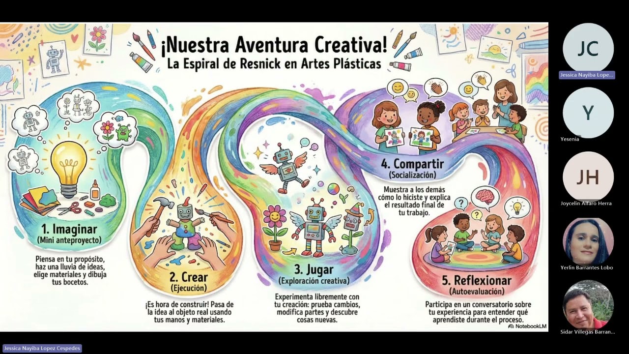Formulación de planeamiento didáctico en la asignatura de Artes Plásticas