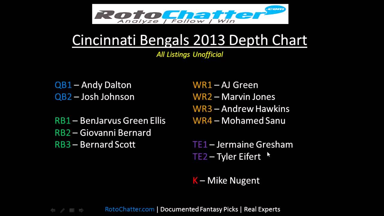 Cincinnati Bengals Depth Chart 2013 | RotoChatter.com | Fantasy Lineup Help