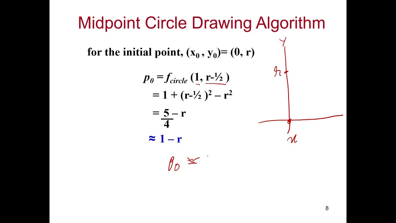Midpoint Circle Drawing Algorithm