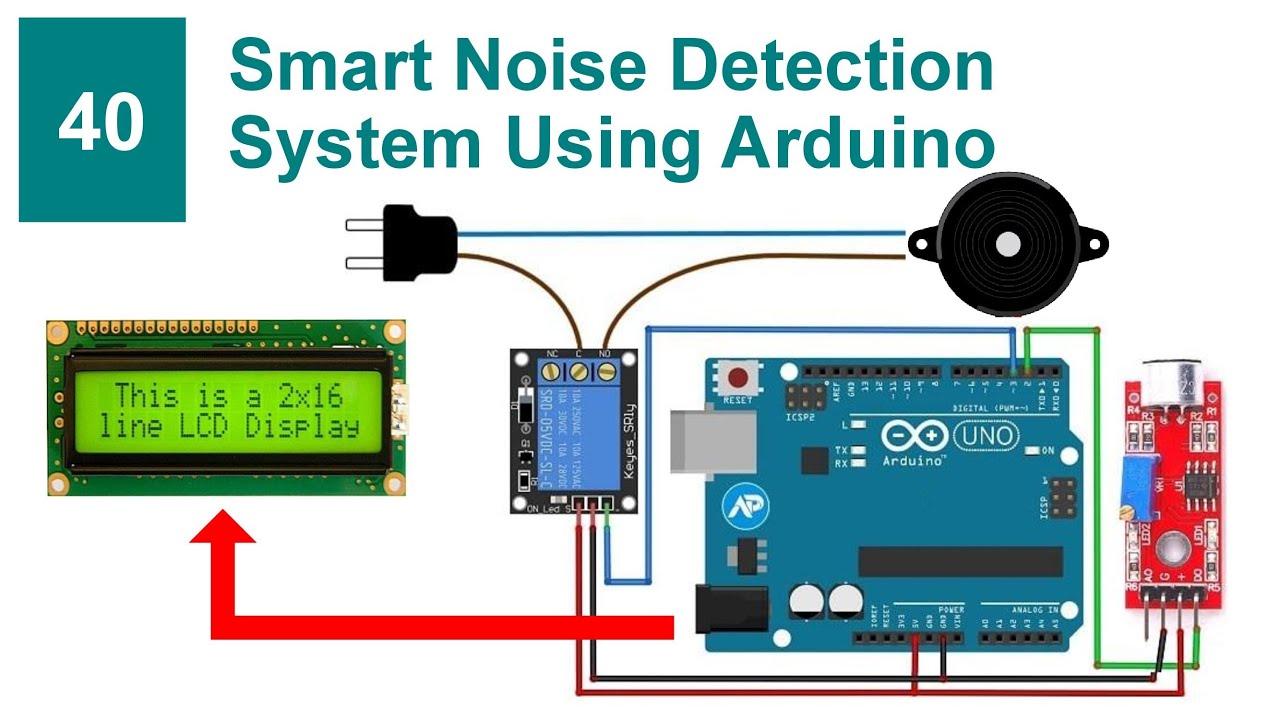 Smart Noise Detection System Using Arduino With Code and Circuit || Proteus Simulation