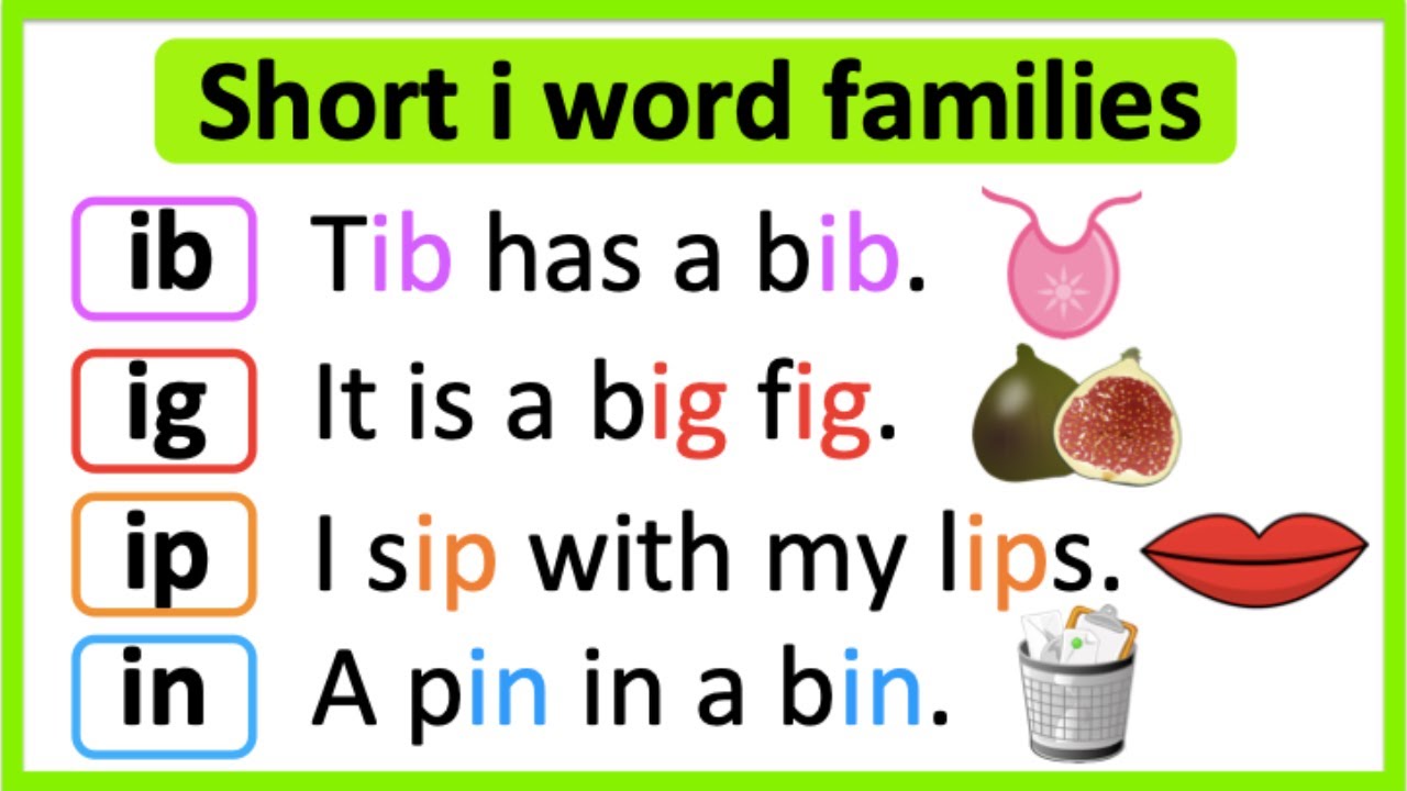 Короткие группы слов на букву «I» 🤔 | -ib, -id, -ig, -in, -it, -ip, -ix ✅ | Учитесь читать по кар...