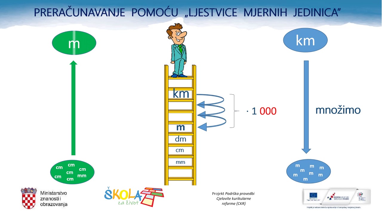 Matematika 5. r. OŠ - Mjerne jedinice za duljinu (PP)
