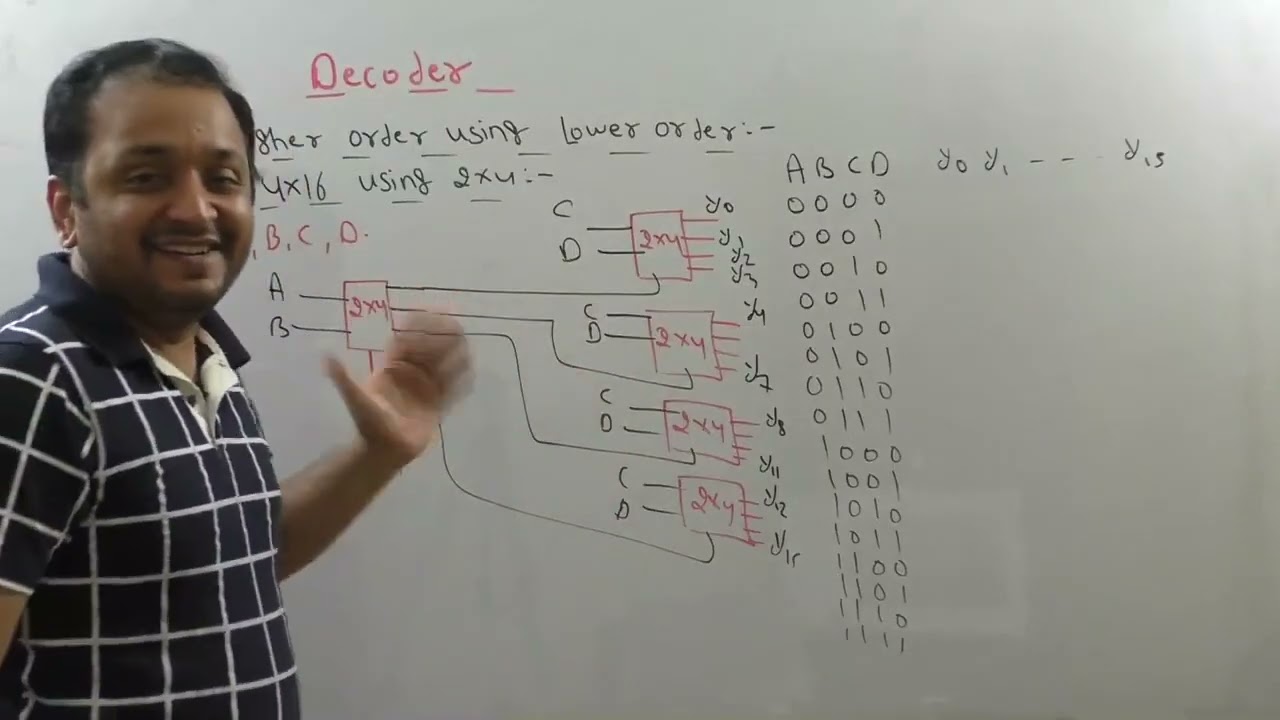 Digital Logic Class 17: Higher-Order Decoder using Lower-Order & Priority Encoder Explained