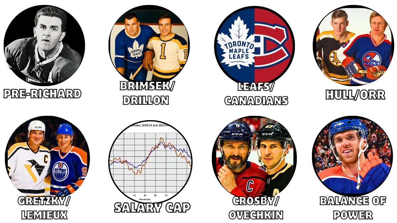 Every NHL Dynasty Explained in 21 Minutes
