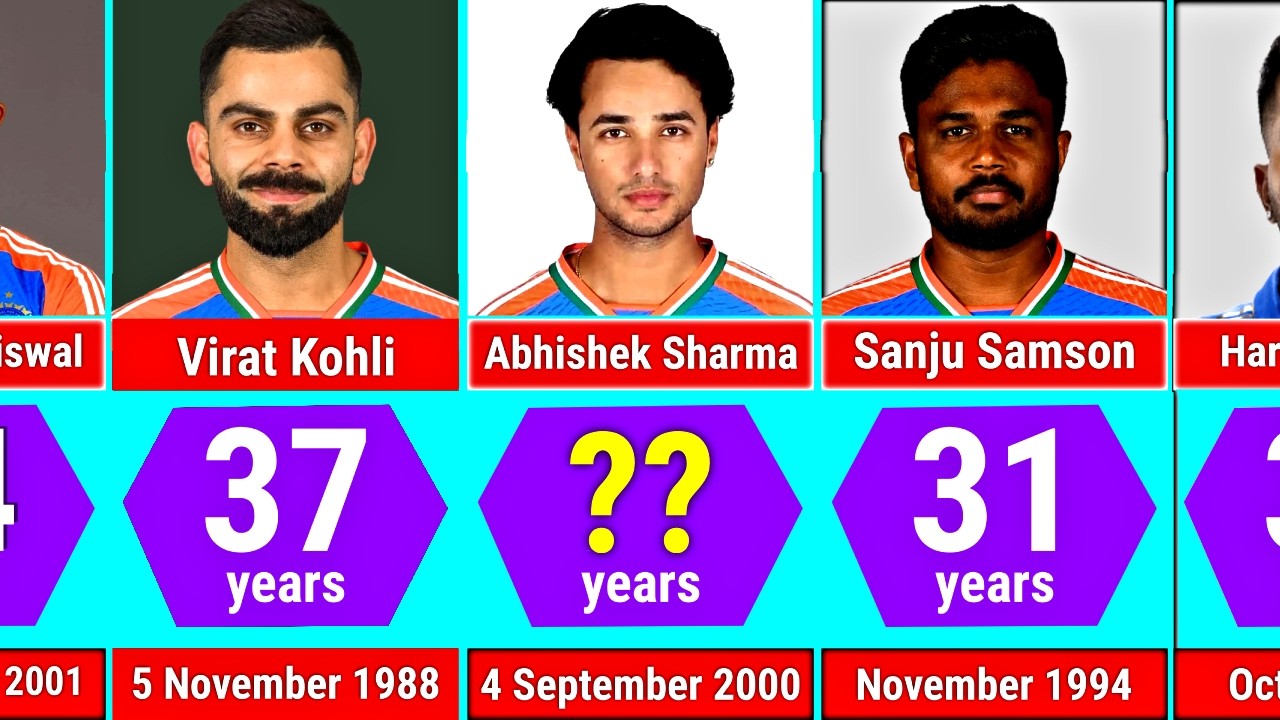 Indian Cricketers and Their Real Age🏏2026 Comparison