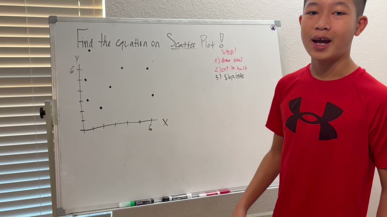 Find the equation on Scatter plot!!'