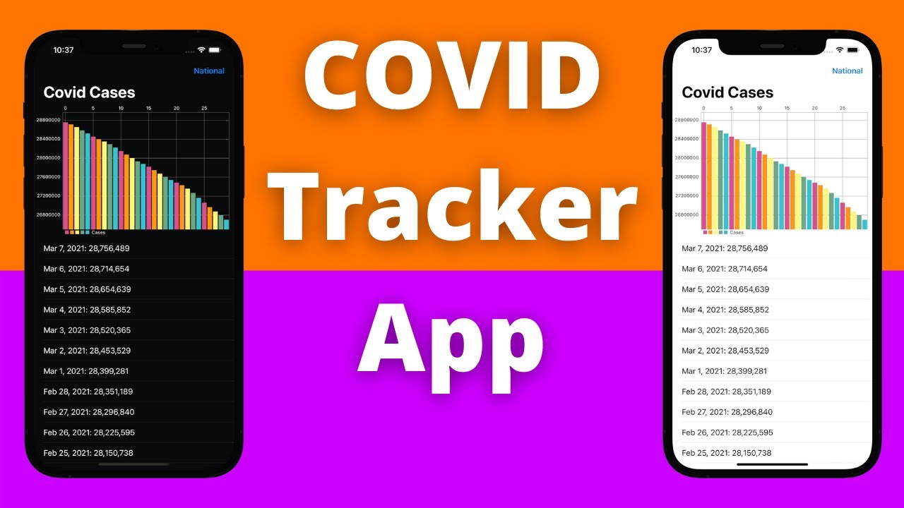 Swift: Build Covid Tracker App (2021, Xcode 12, Swift 5) - iOS Development UIKit