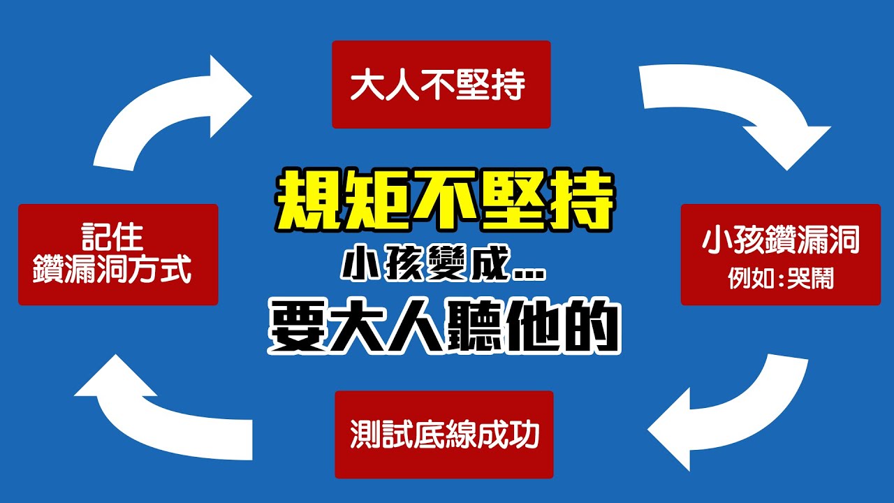 不能堅持的教養，就是一種隱形的溺愛