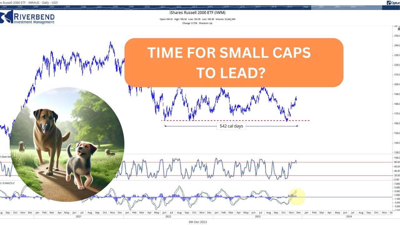 Small Cap Stocks and the January Effect