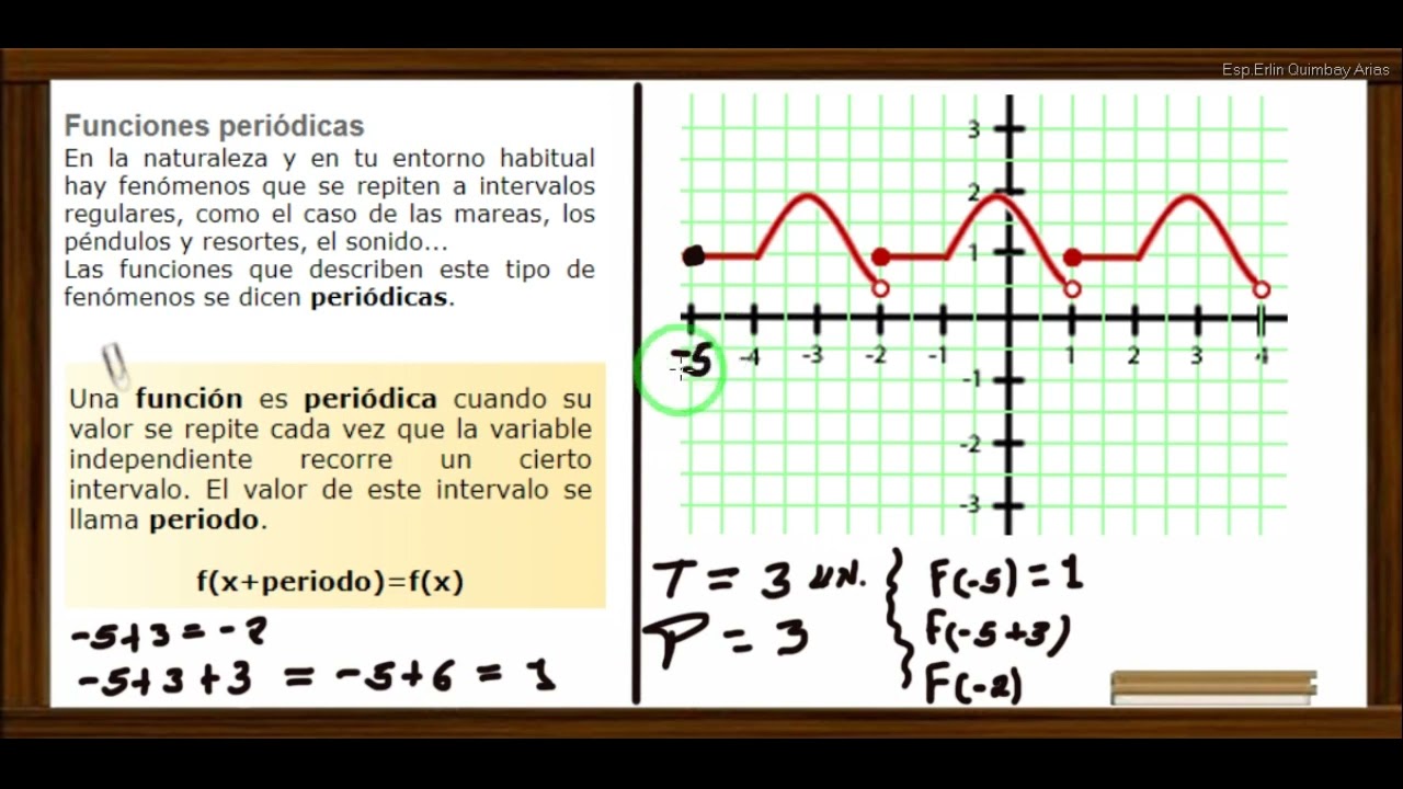 7-) Funciones Periodicas