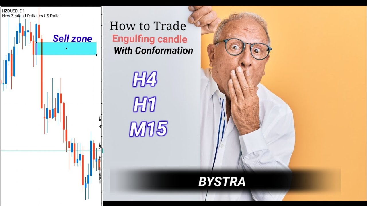 Bystra Strategy Powerful setup