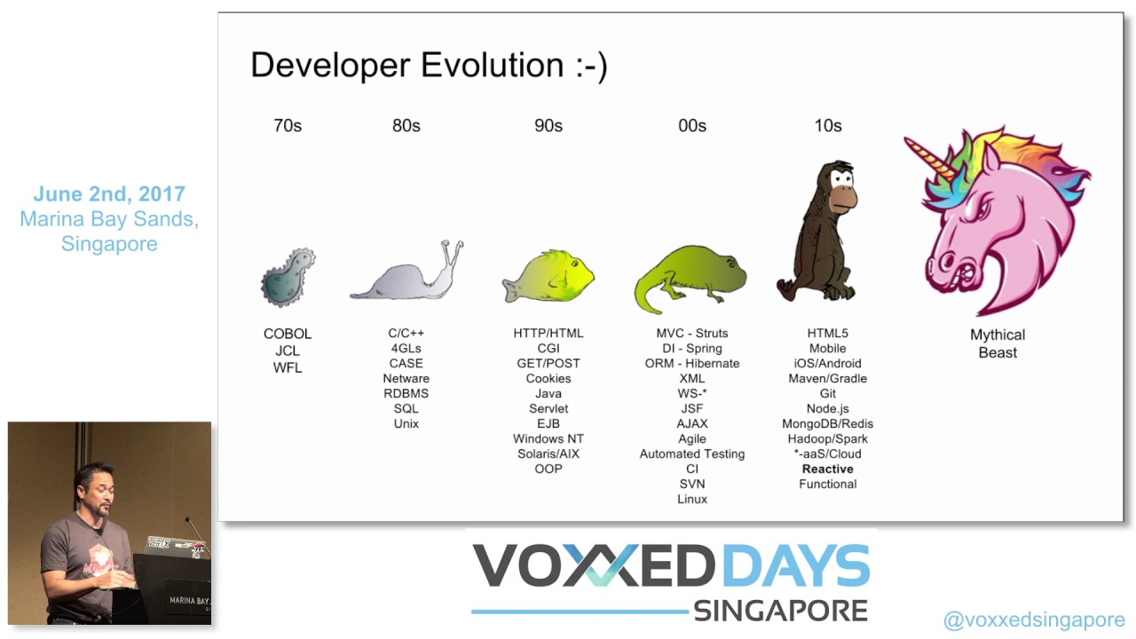 Reactive Microservices on the JVM with Vert.x by Burr Sutter