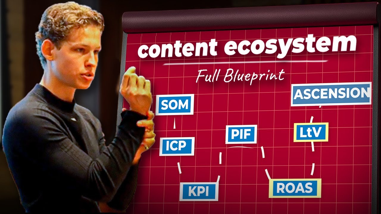 My $250k/Mo (Profit) “Content Ecosystem” Selling To RICH People (w/a client)