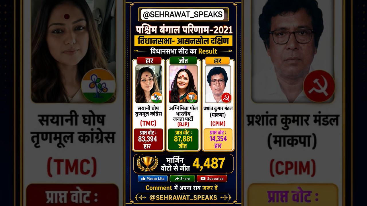Asansol Dakshin Assembly Constituency Election Result 2021 🏆💯✅ West Bengal Asansol Dakshin Assembly🫡
