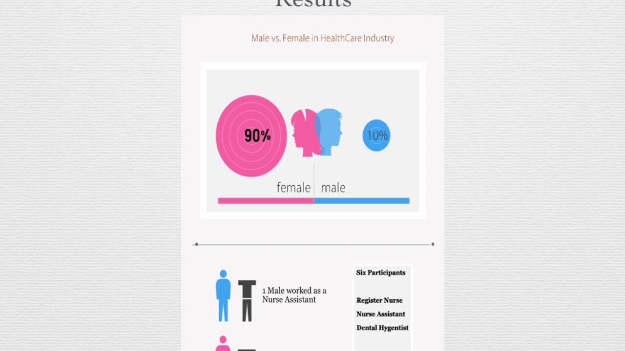 Research Findings Presentation