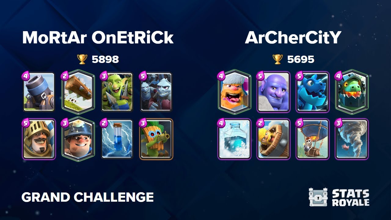 MoRtAr OnEtRiCk vs ArCherCitY [GRAND CHALLENGE]
