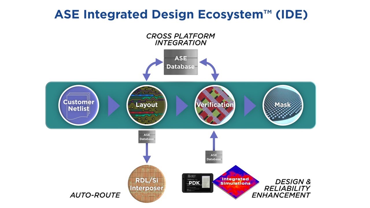 2023 ASE Integrated Design Ecosystem&trade;