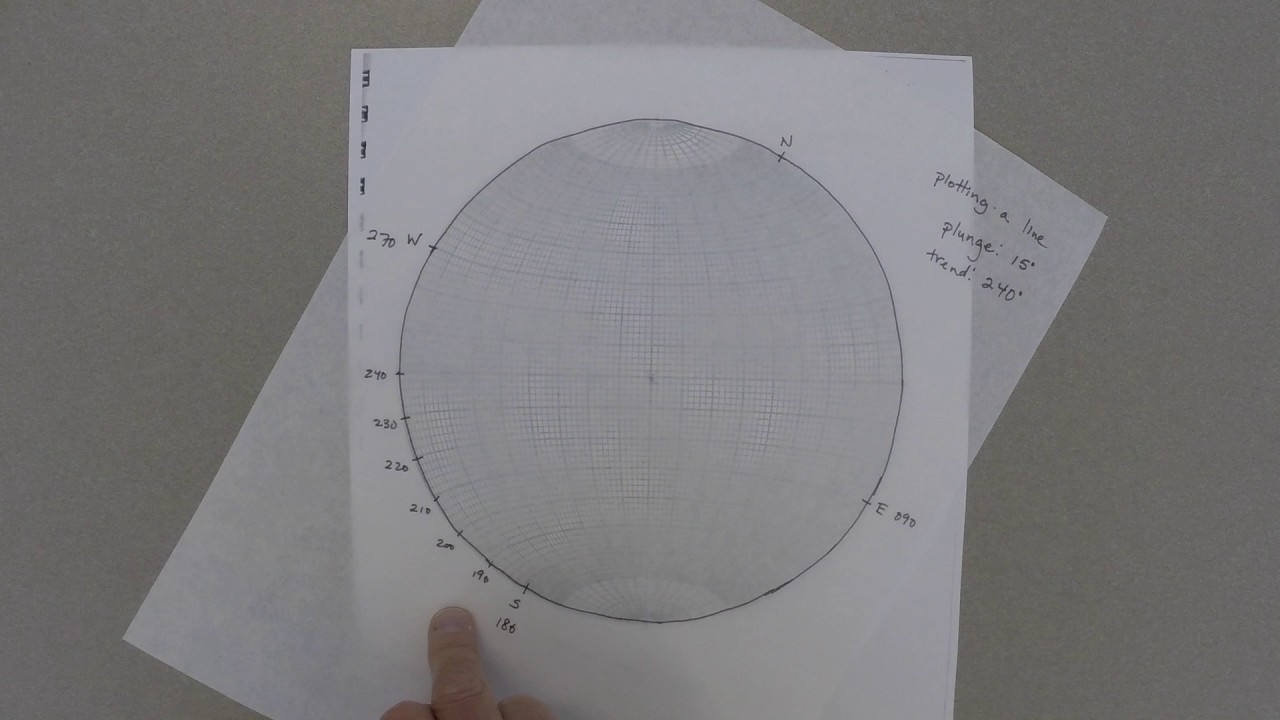 Stereonet: plotting the trend and plunge of a line.